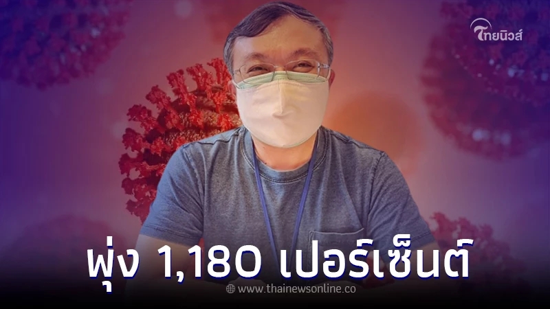 "หมอธีระ" เปิดข้อมูล โควิด19 ในไทย จำนวนเสียชีวิตพุ่ง 1,180 เปอร์เซ็นต์